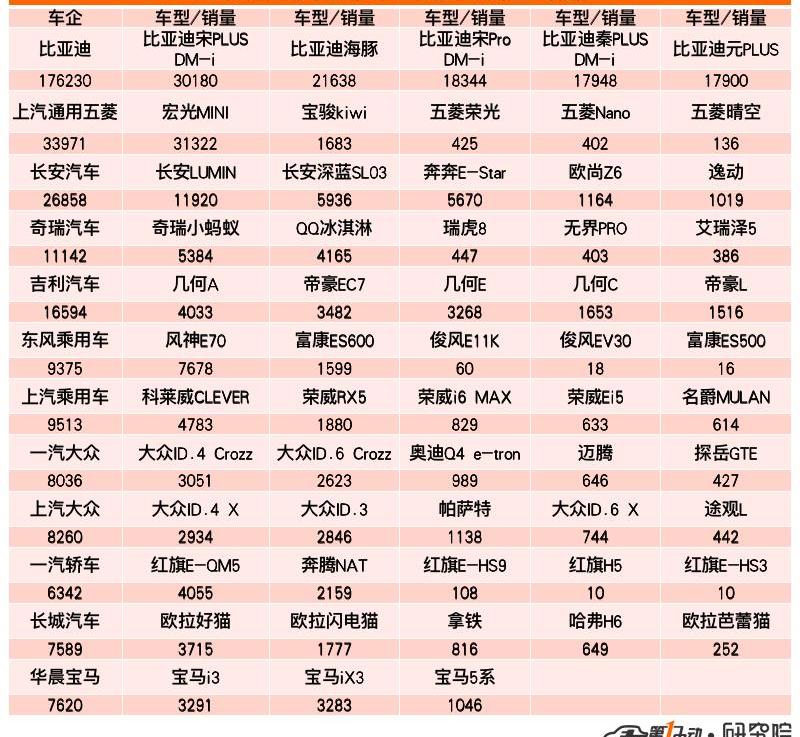 BYD, Krypton, Changan, Chery, Tesla