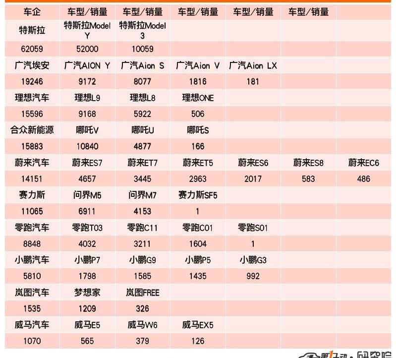 BYD, Krypton, Changan, Chery, Tesla