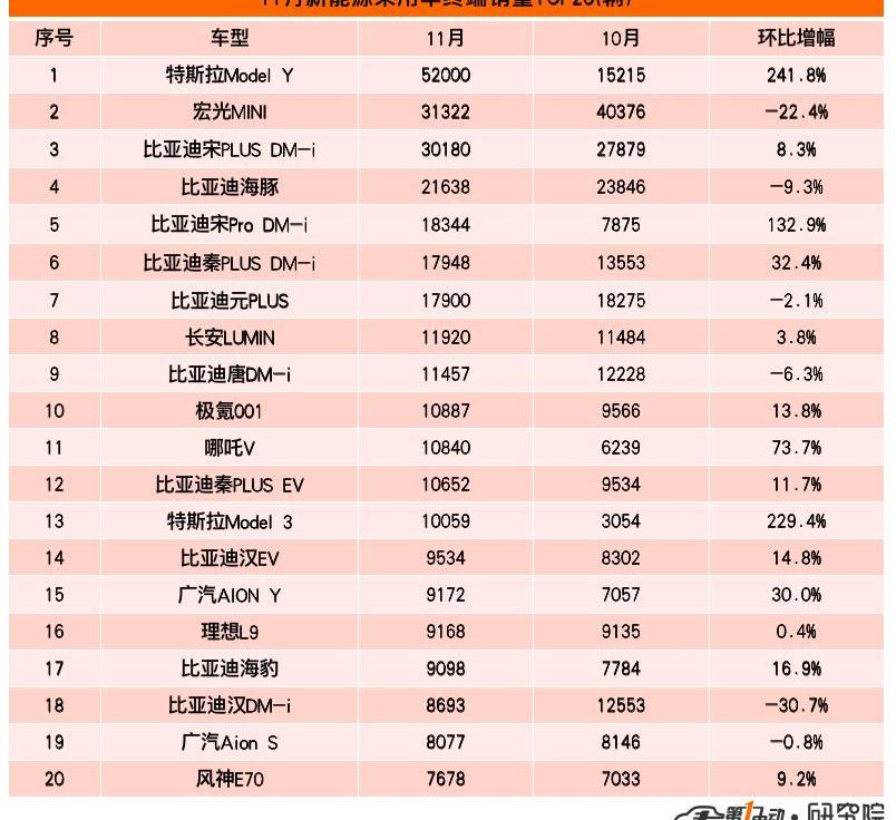 BYD, Krypton, Changan, Chery, Tesla