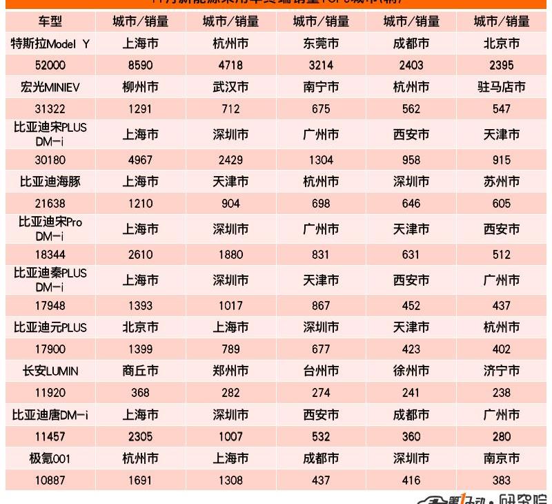 BYD, Krypton, Changan, Chery, Tesla