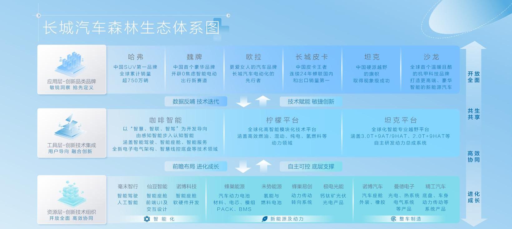 Great Wall, sagitar, tank, Wei brand, wind