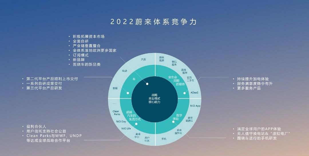 Weilai, Volkswagen, Co-creation