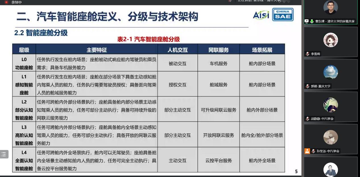 Changan, Chery, Weilai and FAW