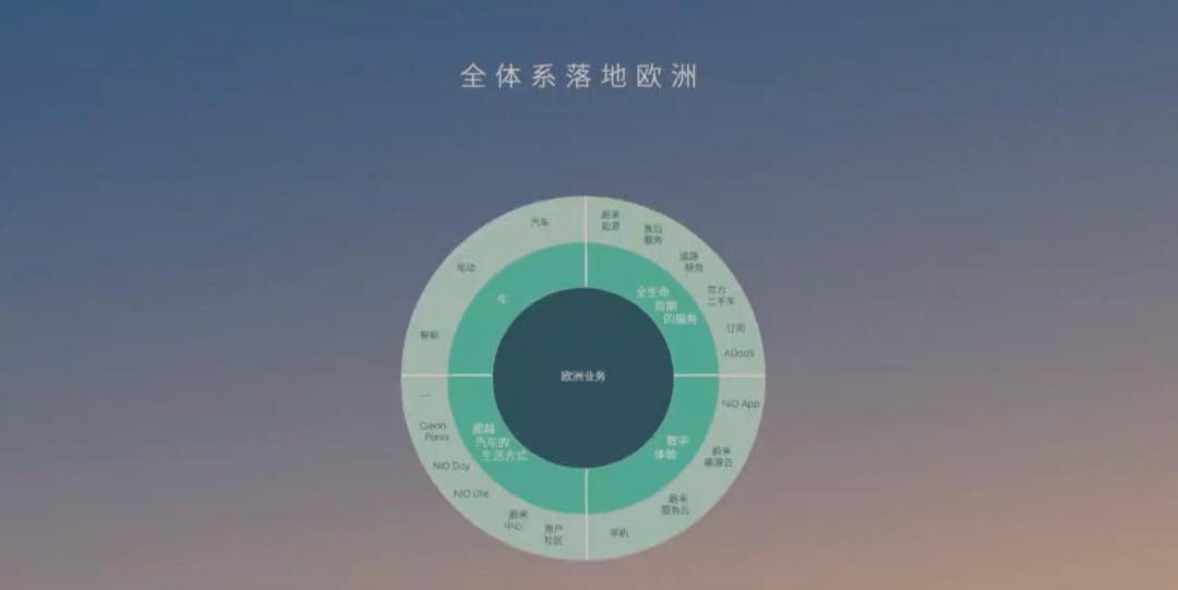 weilai, hechuang, weilai ET7, weilai es8