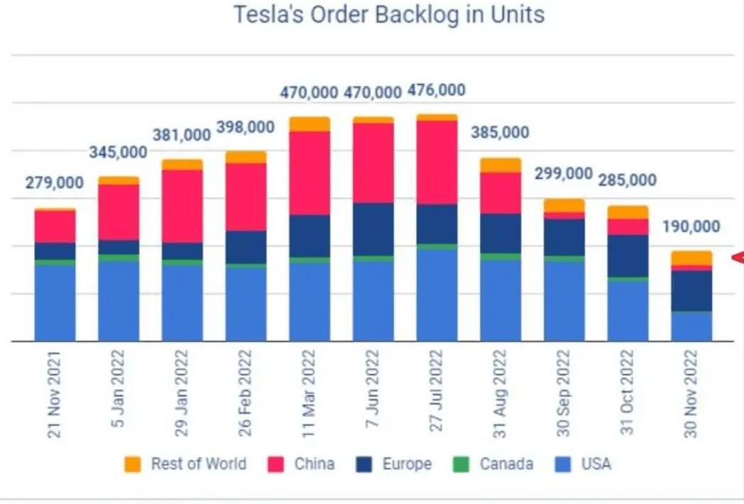 Tesla, LYRIQ Ruige, Weilai, Volkswagen, Ruilan 9