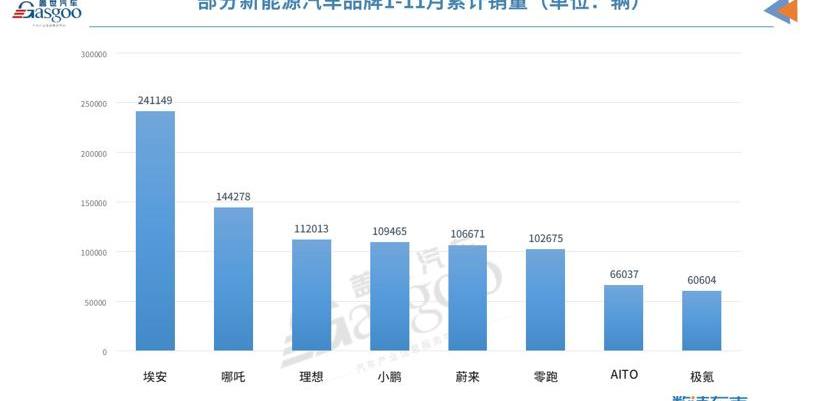 Weilai, Ai 'an, Tucki, Volkswagen, BMW