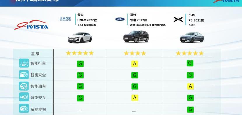 Ford, Lingrui, Chang 'an, Idea, Tucki