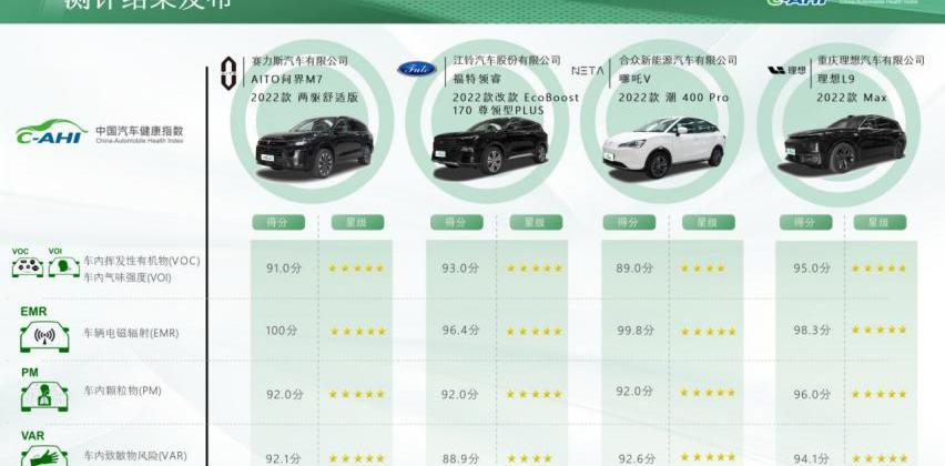 Ford, Lingrui, Chang 'an, Idea, Tucki