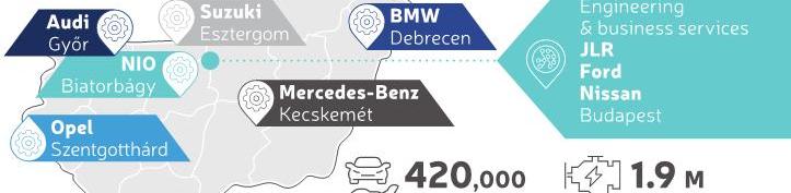BMW, Mercedes-Benz, Ford, Audi, Volkswagen