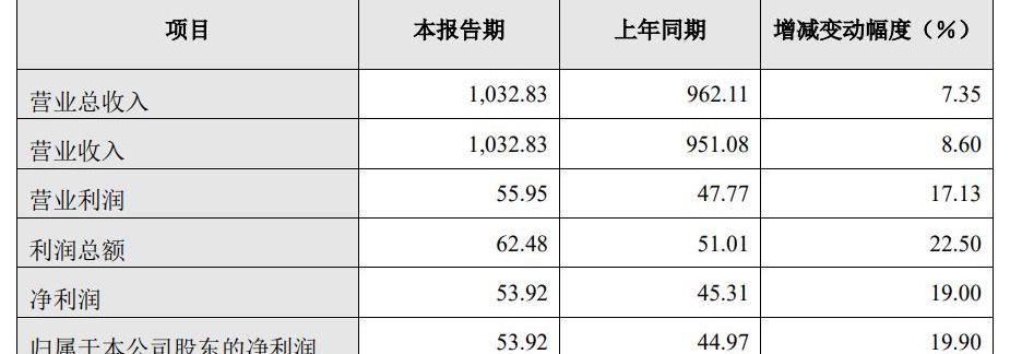 Great Wall, Euler, Tank, Wei Brand, BYD
