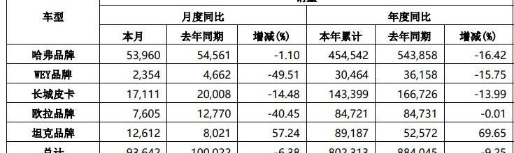 Great Wall, Euler, Tank, Wei Brand, BYD