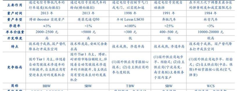 Nezha Auto, Skyworth Auto, Roewe, Tucki