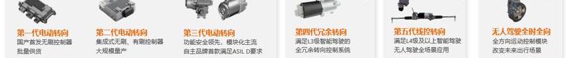 Nezha Auto, Skyworth Auto, Roewe, Tucki
