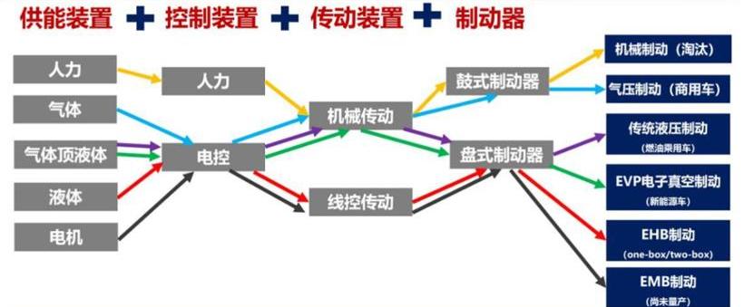 Nezha Auto, Skyworth Auto, Roewe, Tucki
