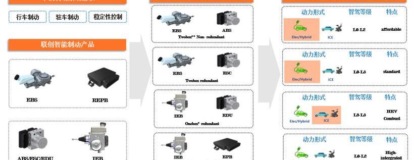 Nezha Auto, Skyworth Auto, Roewe, Tucki