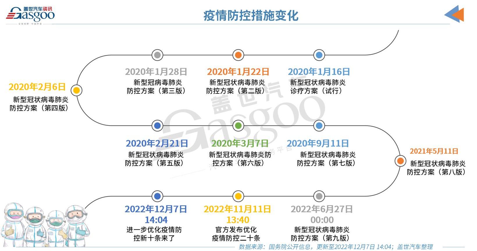 BYD, Geely Automobile, Changan, Toyota, Dongfeng