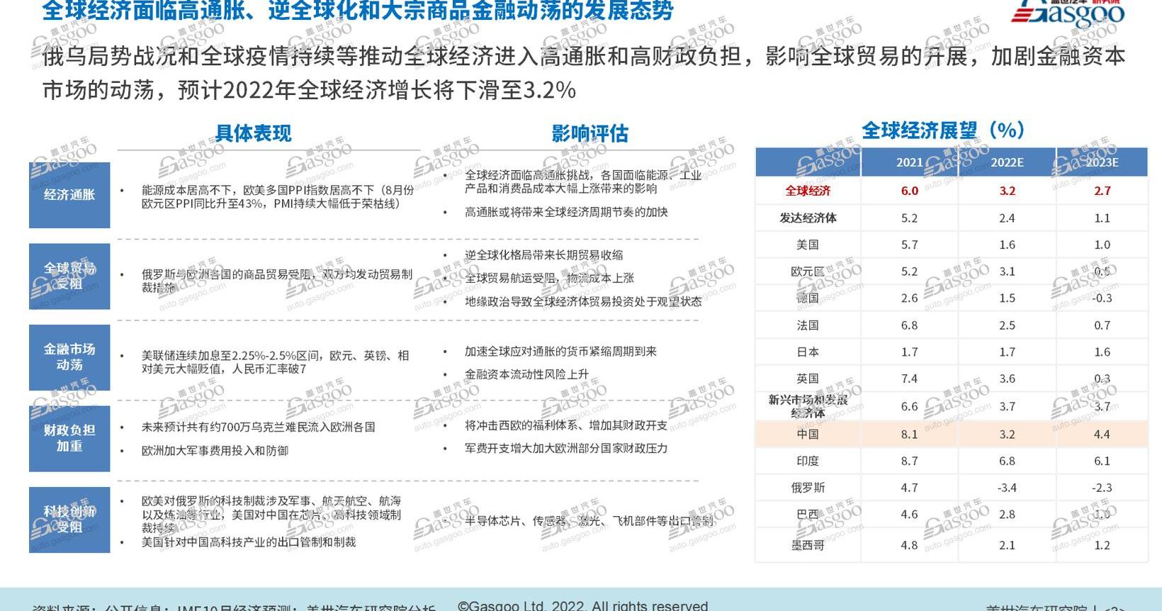 BYD, Geely Automobile, Changan, Toyota, Dongfeng