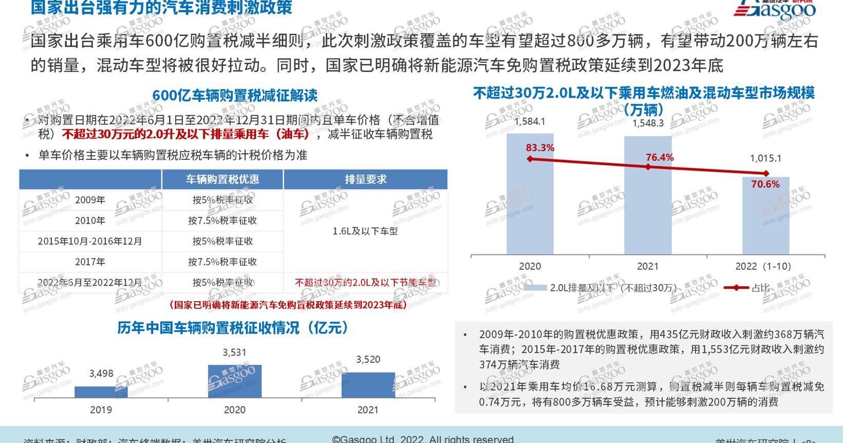 BYD, Geely Automobile, Changan, Toyota, Dongfeng