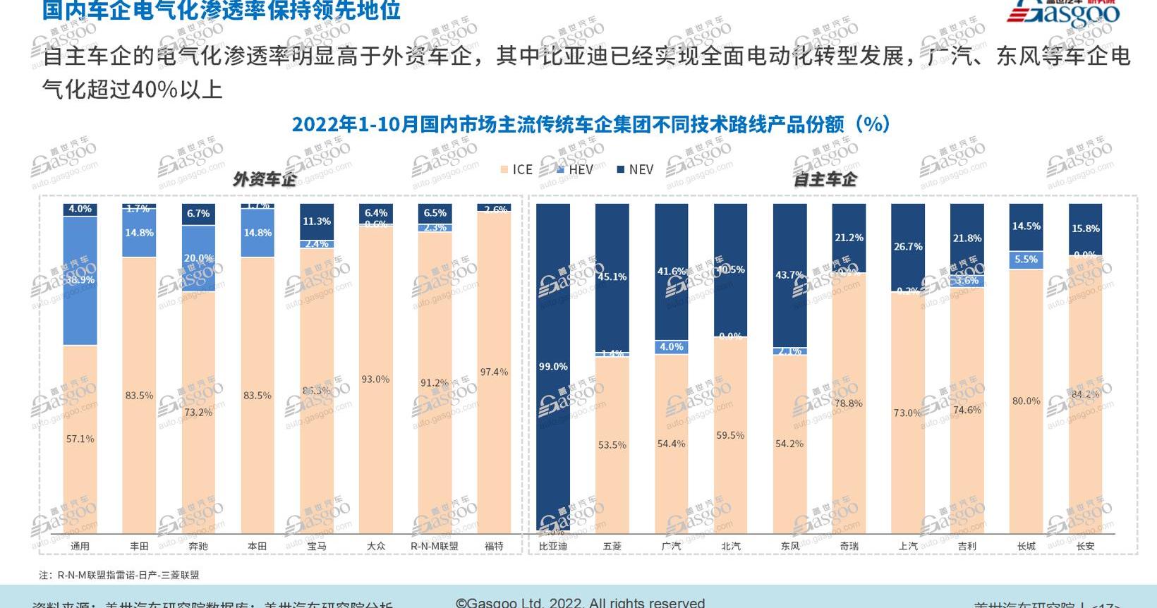 BYD, Geely Automobile, Changan, Toyota, Dongfeng