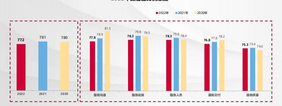 Volkswagen, Chang 'an, Discovery, FAW, Dongfeng