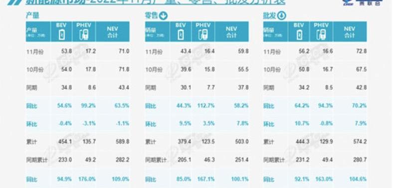 BYD, Tesla, Volkswagen, Toyota, model y
