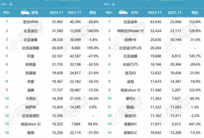 BYD, Tesla, Volkswagen, Toyota, model y