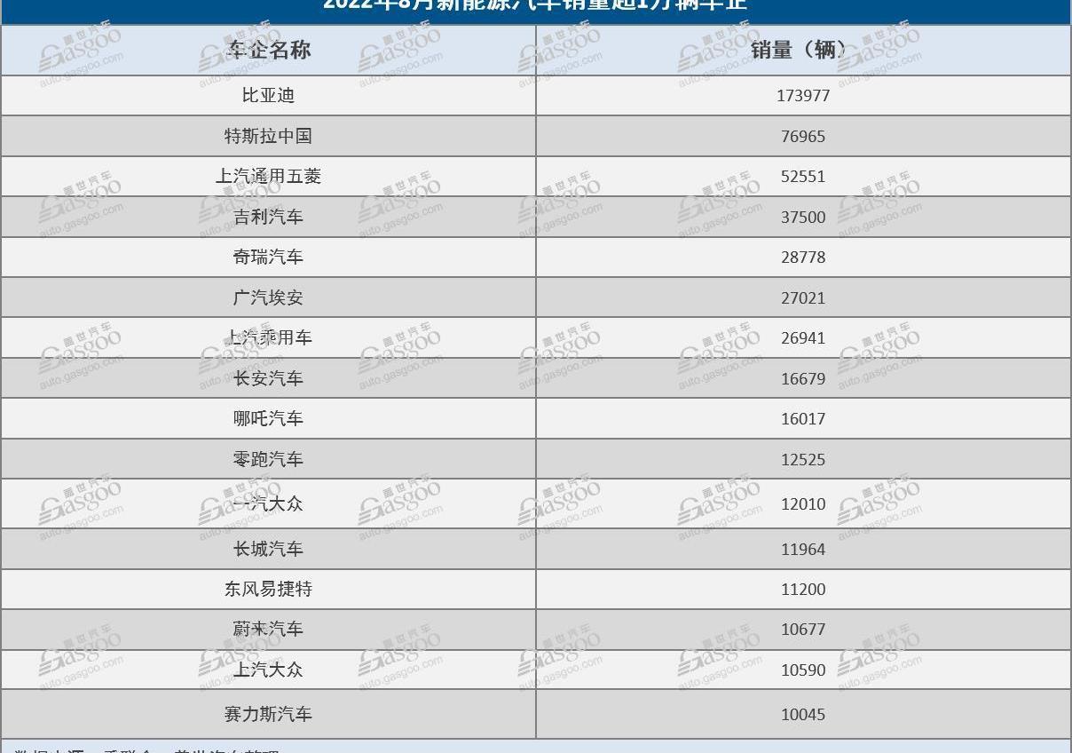 BYD, Toyota, Honda, Volkswagen, Dongfeng