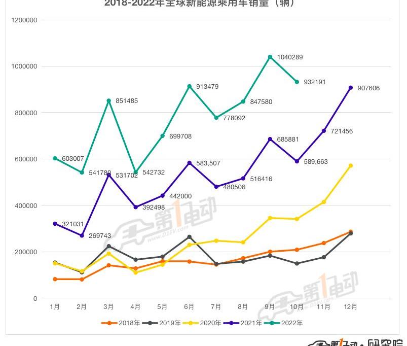Tesla, BYD, Chang 'an, Volkswagen, Model Y