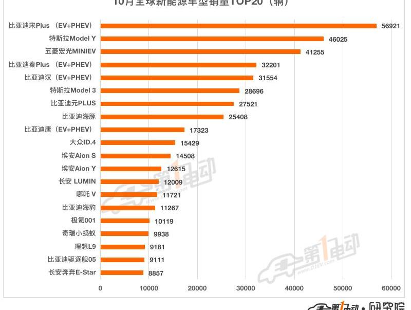 Tesla, BYD, Chang 'an, Volkswagen, Model Y