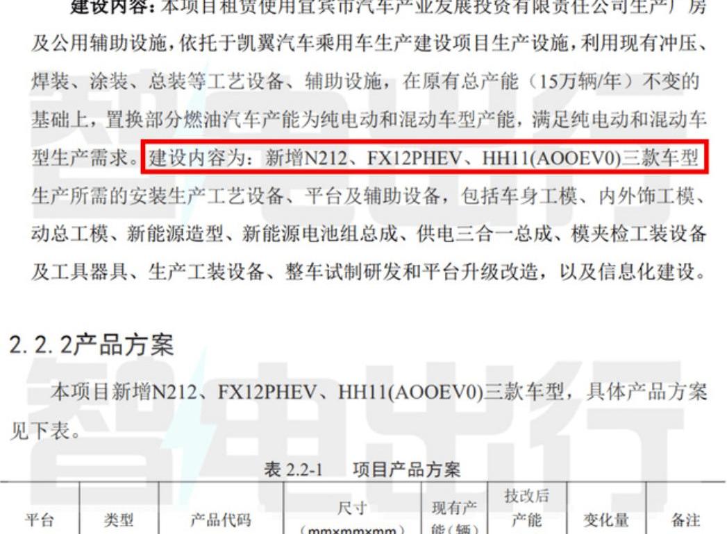 Tesla, Jidu, Great Wall, smart, Mercedes-Benz