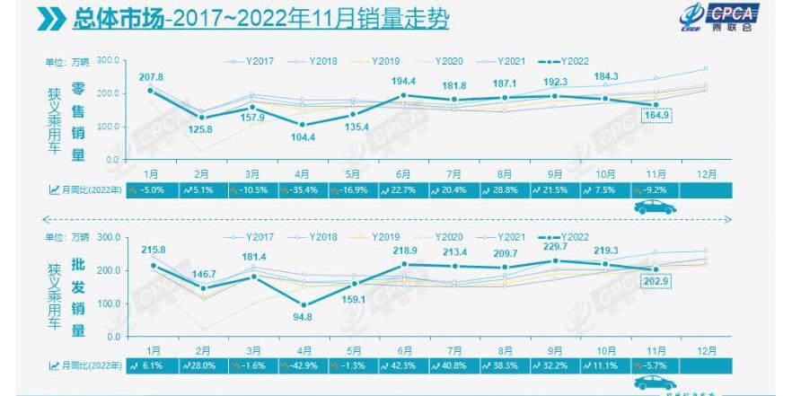 BYD, Dongfeng, Geely Automobile, Changan and Chery