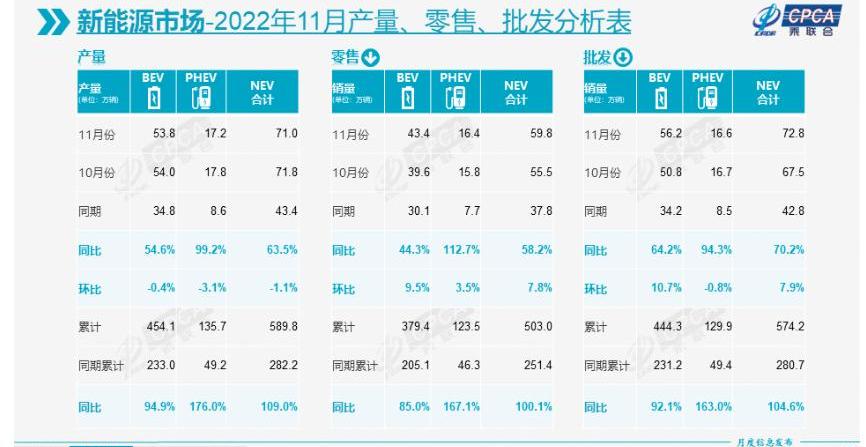 BYD, Dongfeng, Geely Automobile, Changan and Chery
