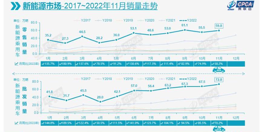 BYD, Dongfeng, Geely Automobile, Changan and Chery