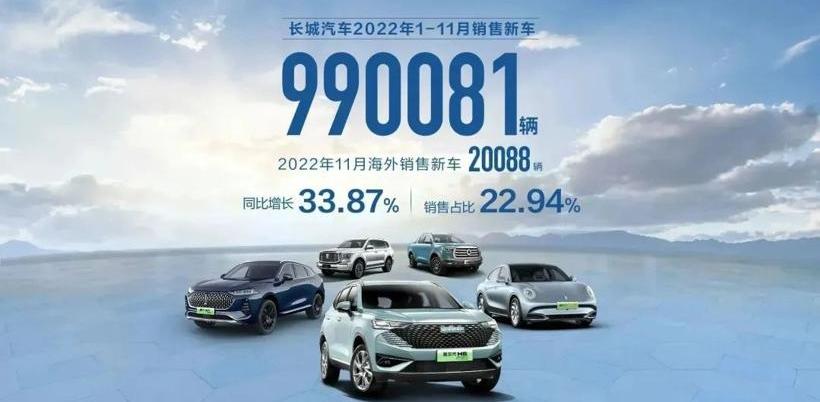 Great Wall, Euler, Tank, Wei Brand, Haval