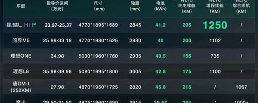 Lingke, Xingyue L, BYD, Geely Automobile, Emgrand