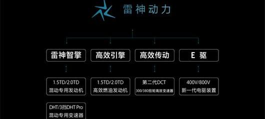 Lingke, Xingyue L, BYD, Geely Automobile, Emgrand