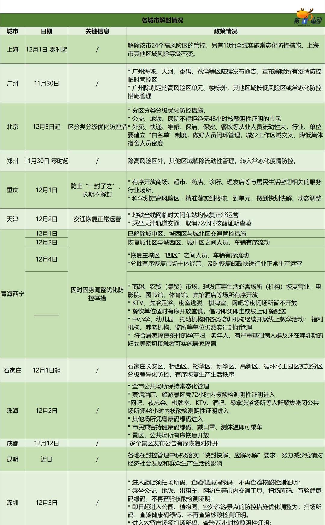 Beijing