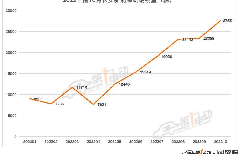 Chang 'an, Ford, EVOS, Forex, Fox