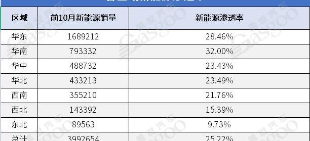 BMW, FAW, BYD, Beijing, Volkswagen