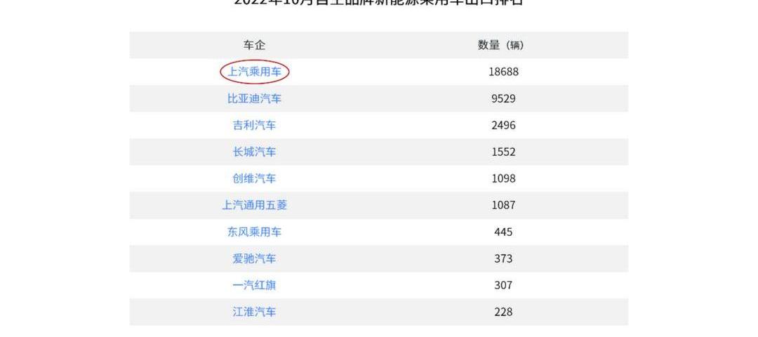 changan, Chery, BMW, Volvo, Ford