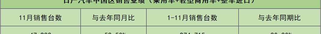 Nissan, Dongfeng, British finidi, Beij, Qichen