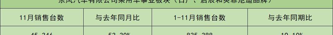 Nissan, Dongfeng, British finidi, Beij, Qichen
