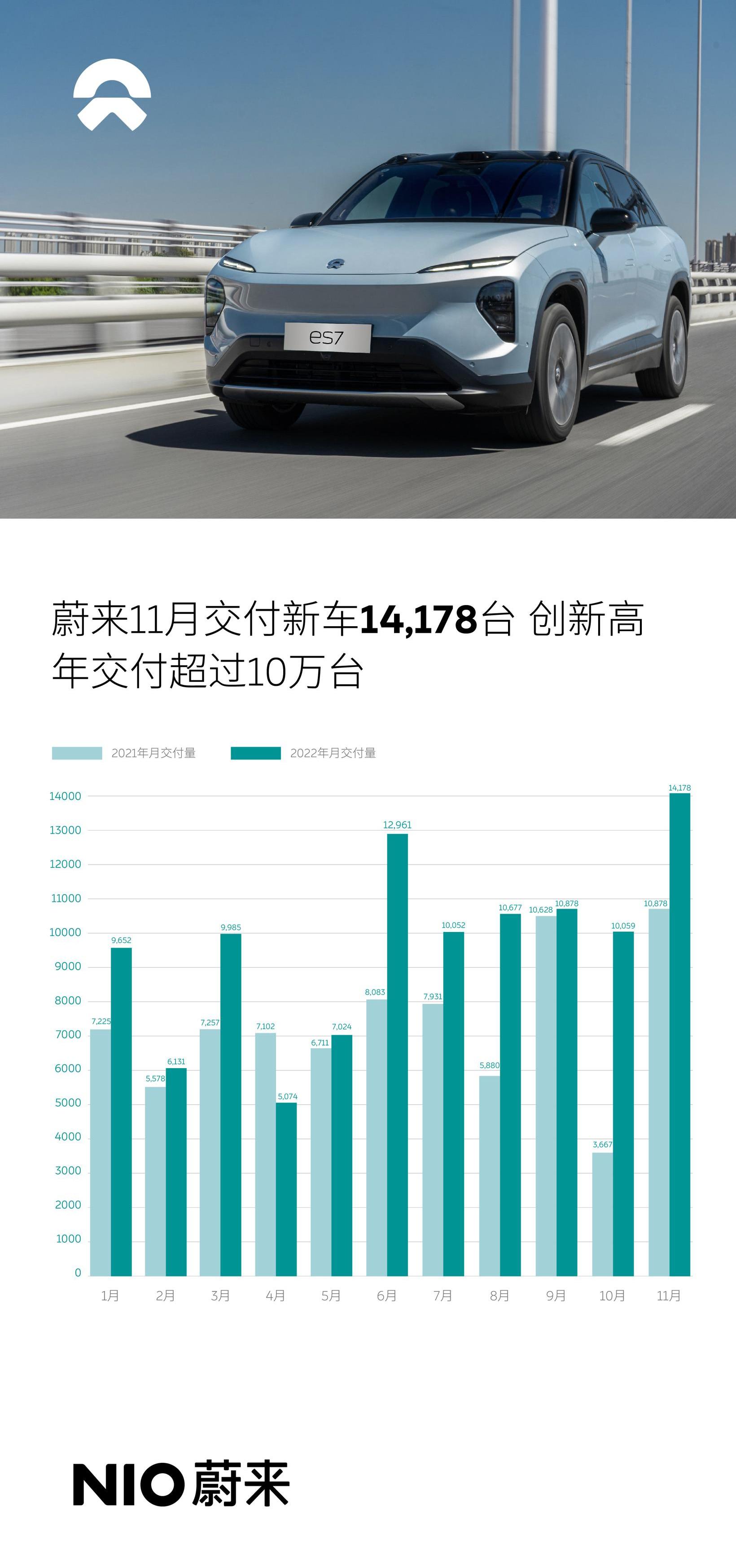 Weilai, Tucki, BMW, DS and BMW Series 3
