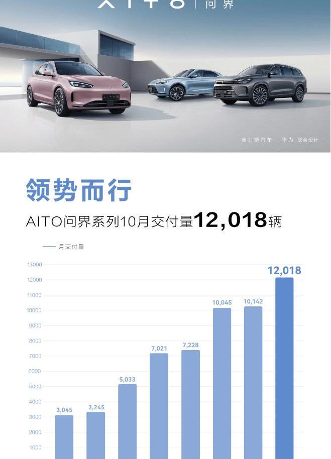 AITO, ask the world M5 
