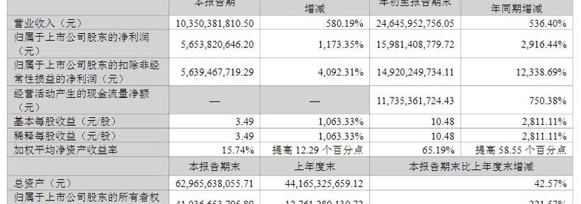 BYD, Mercedes-Benz, Ai 'an, Chang 'an, Volkswagen