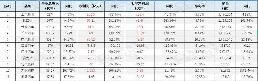 BYD, Mercedes-Benz, Ai 'an, Chang 'an, Volkswagen
