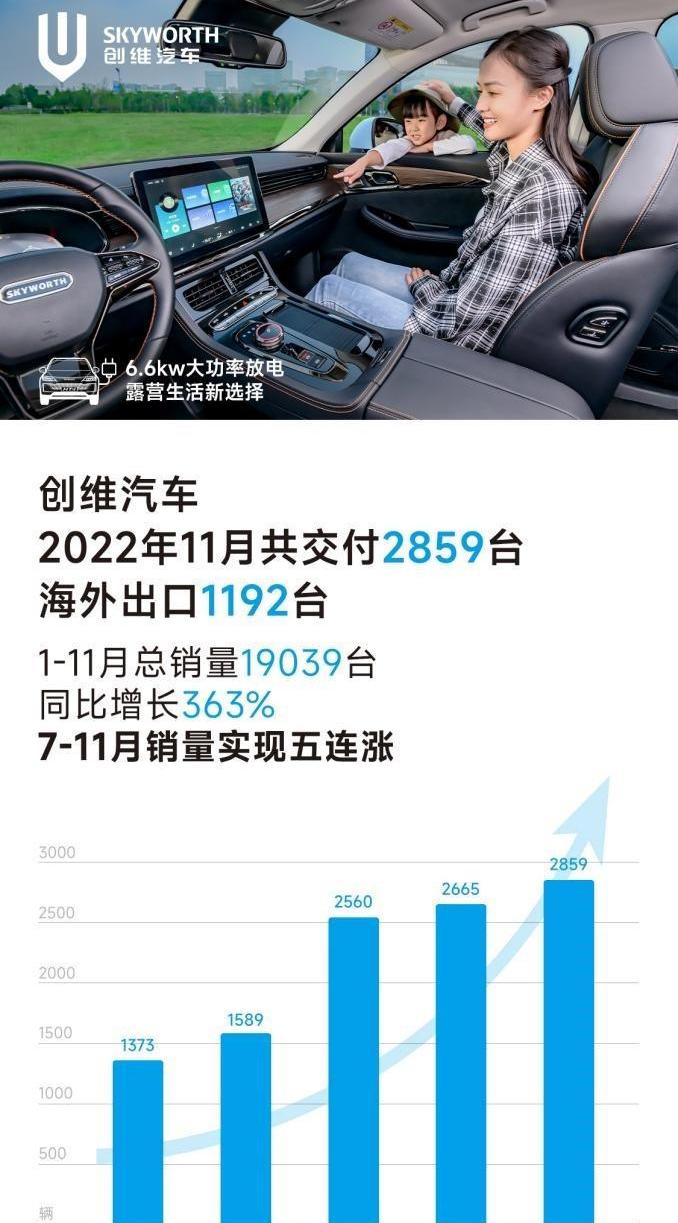 skyworth automobile