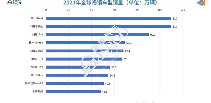 Tesla, Model Y, BYD, Model 3, Peugeot