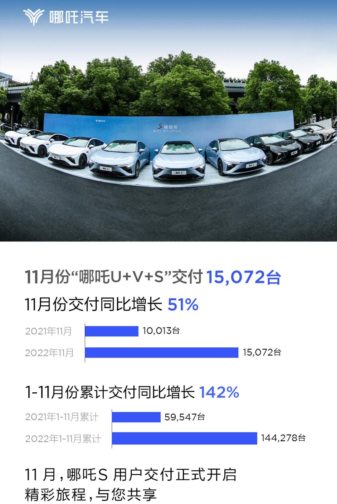 Nezha automobile, Nezha u, Nezha s