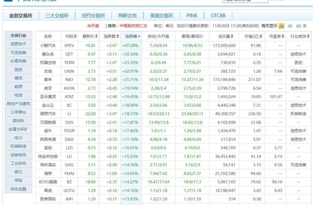 Ai 'an, BYD, Beijing, Chang 'an, Guangzhou Automobile Group
